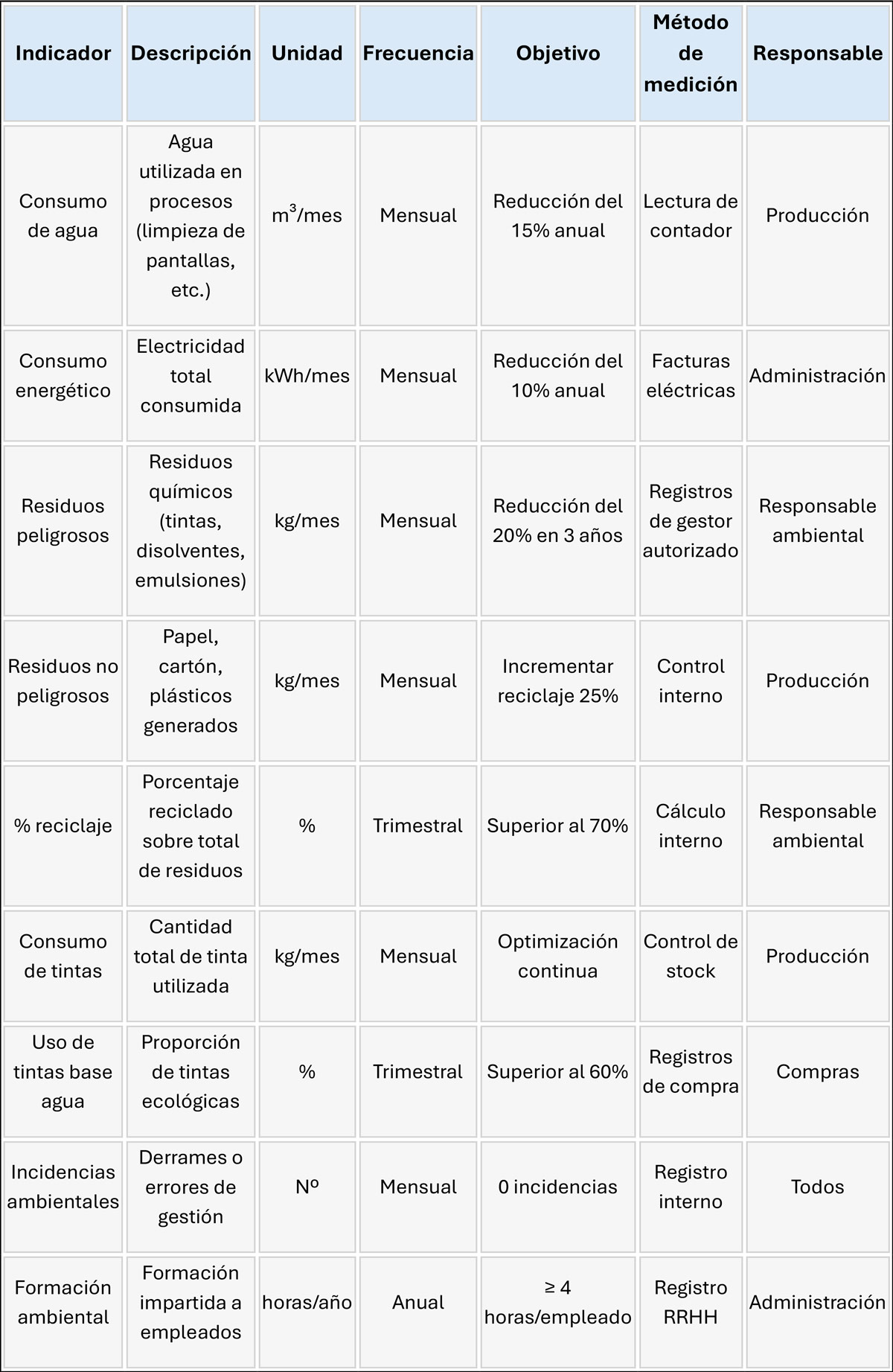 tabla política ambiental
